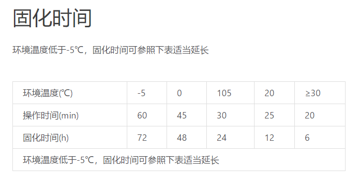 夏季到了 還在擔(dān)心高溫植筋膠加固嗎？