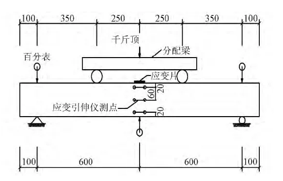 試件加載裝置