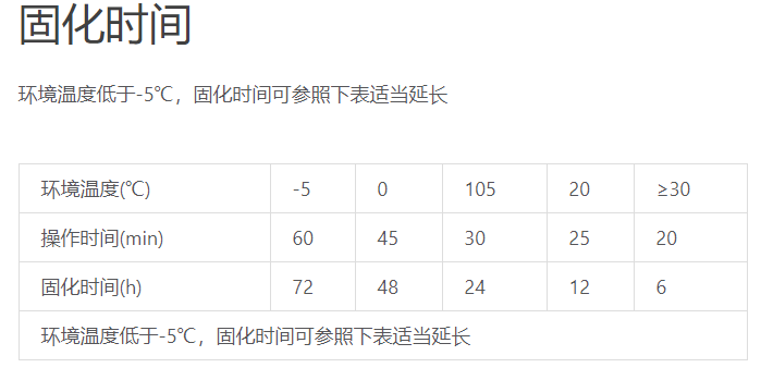 這3個(gè)因素，影響植筋膠凝固的時(shí)間很大