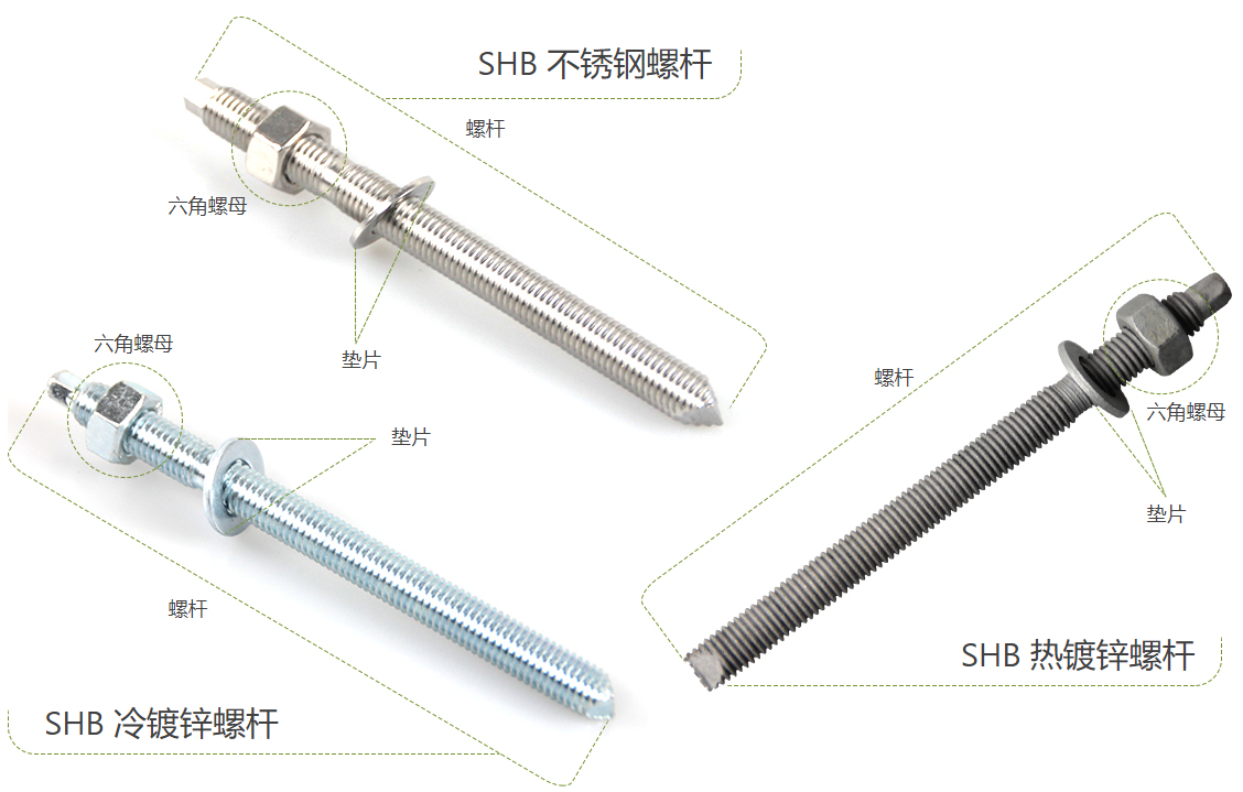 齊全干貨：化學(xué)錨栓簡介與使用方法說明，收藏起來！