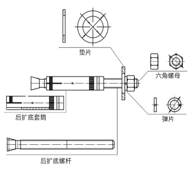 我是機械錨栓！初次相見，還望多多指教