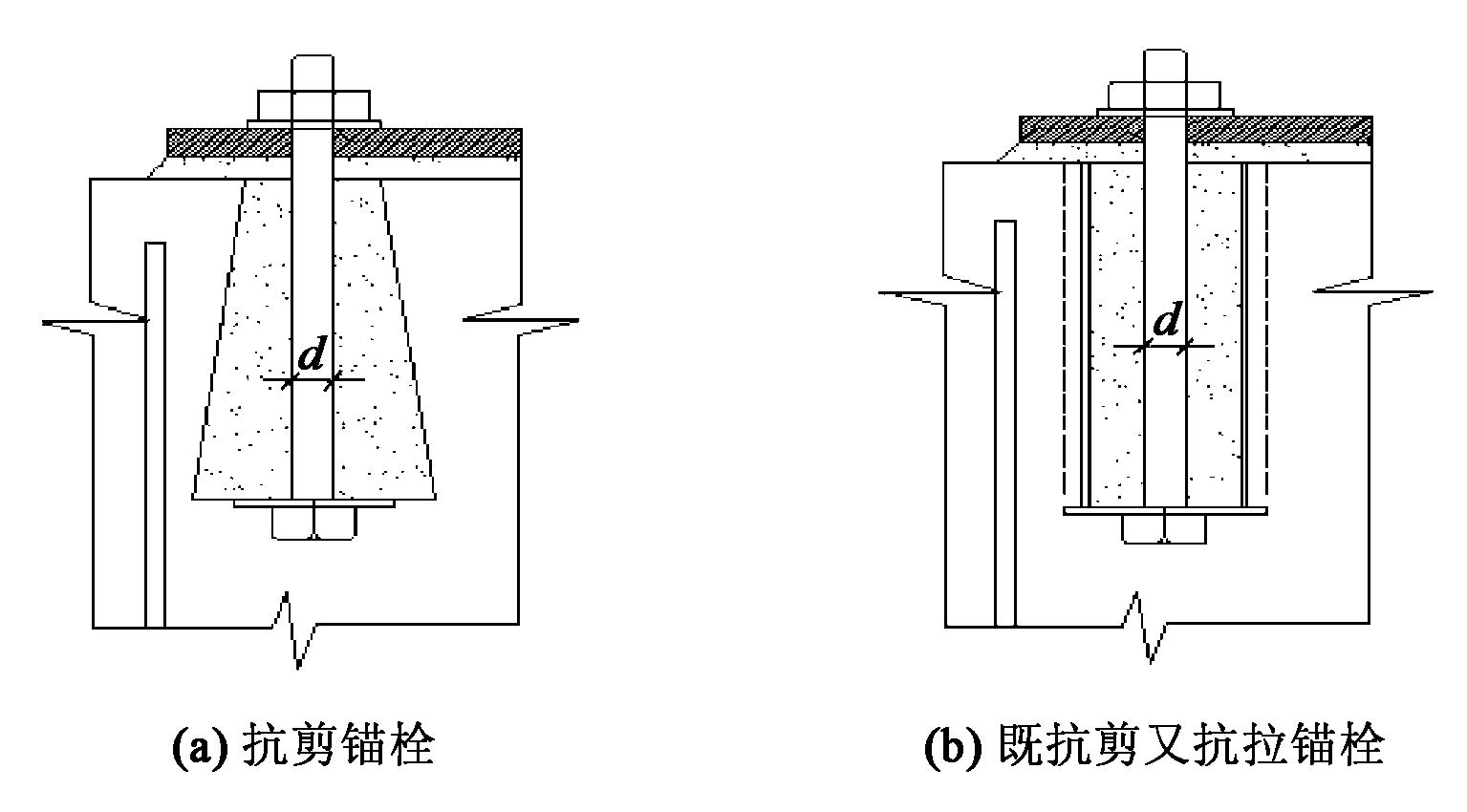 錨栓的抗拉拔強度是由什么所決定？答案來了