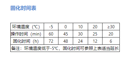 植筋膠的固化時(shí)間如何計(jì)算？這幾點(diǎn)可別忽視了！